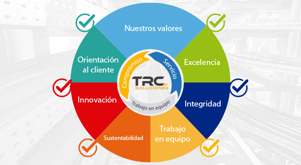 TRC Nuestros Valores